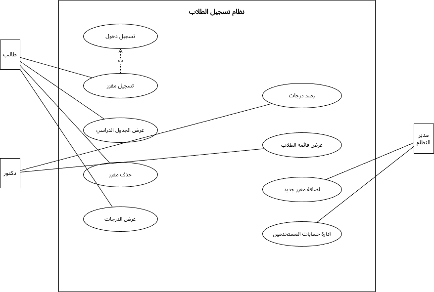 مخطط حالات الاستخدام لنظام تسجيل الطلاب